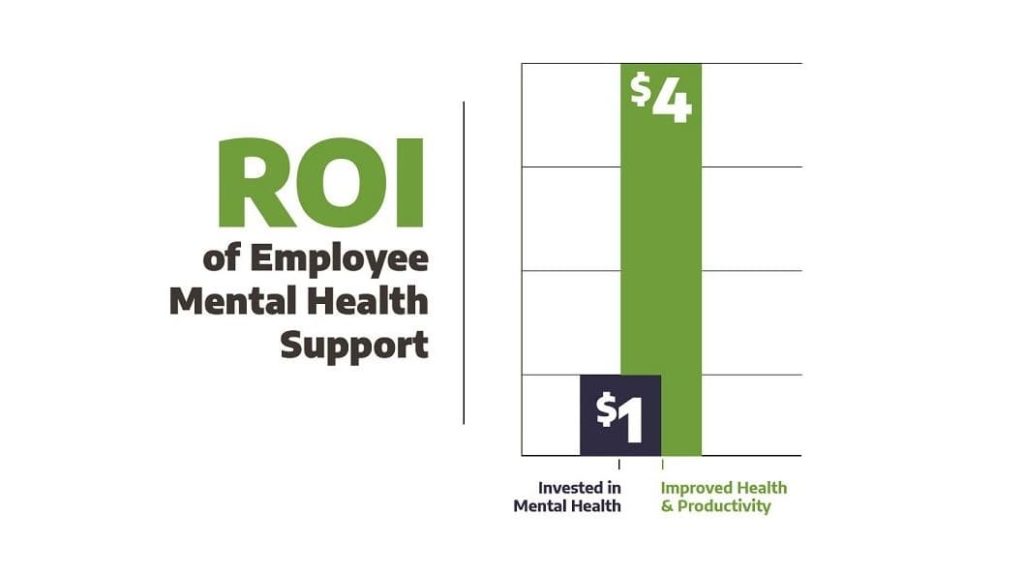 Health Meets Wealth: The ROI of Investing in Employee Well-Being