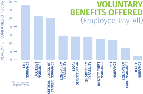 Outsource Employee Benefits To Aspen HR For Custom Plans